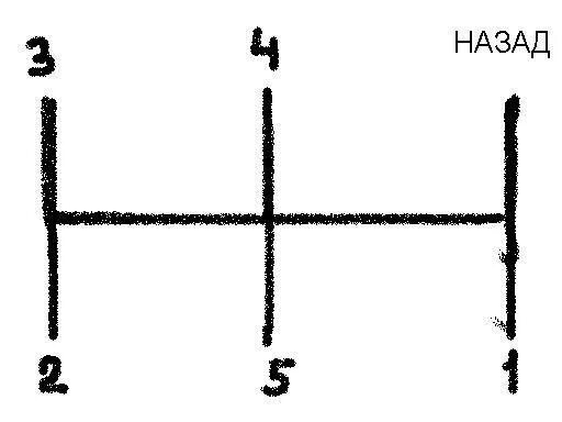 Переключение коробки передач зил. Схема передач КПП ЗИЛ 130. Коробка передач на ЗИЛ 130 схема переключения скоростей. КПП ЗИЛ 130 схема переключения передач. Коробка ЗИЛ 131 схема переключения.