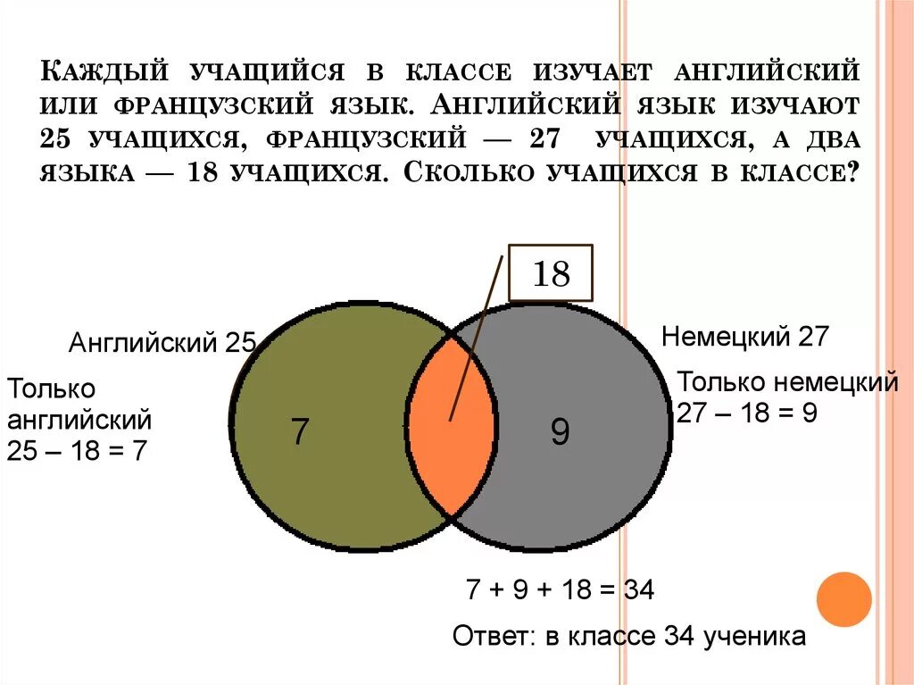 Каждый учащийся в классе изучает английский или французский. Каждый ученик в классе изучает английский или немецкий язык или. Каждый ученик в классе изучает английский или немецкий язык. Каждый ученик в классе изучает либо английский.