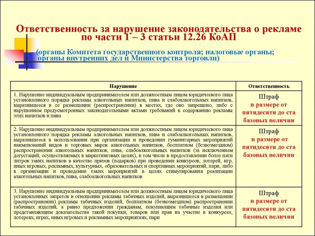 Ответственность за нарушение законодательства. Ответственность за нарушение рекламного законодательства. Ответственность за нарушение законодательства о рекламе. Ответственность за нарушение закона о рекламе. Нарушения указа президента