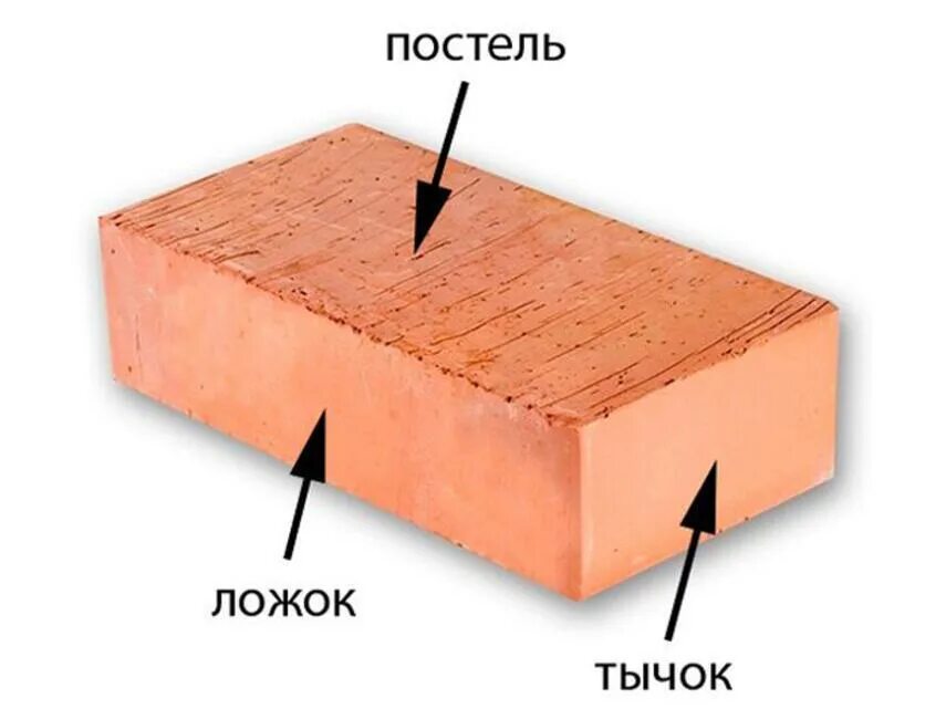 Кирпич данные. Тычок и ложок у кирпича. поверхности кирпича ложок тычок и. как называются плоскости кирпича. кирпич тычок ложок постель.