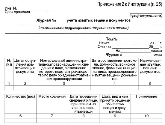 170 приказ мо рф о делопроизводстве. Приказ МО РФ О сроках хранения документов. Журнал учета изъятых вещей и документов. Срок хранения журналов учета изъятых вещей и документов,.