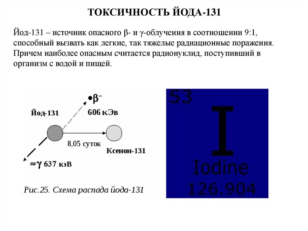 Радиоактивный изотоп йода