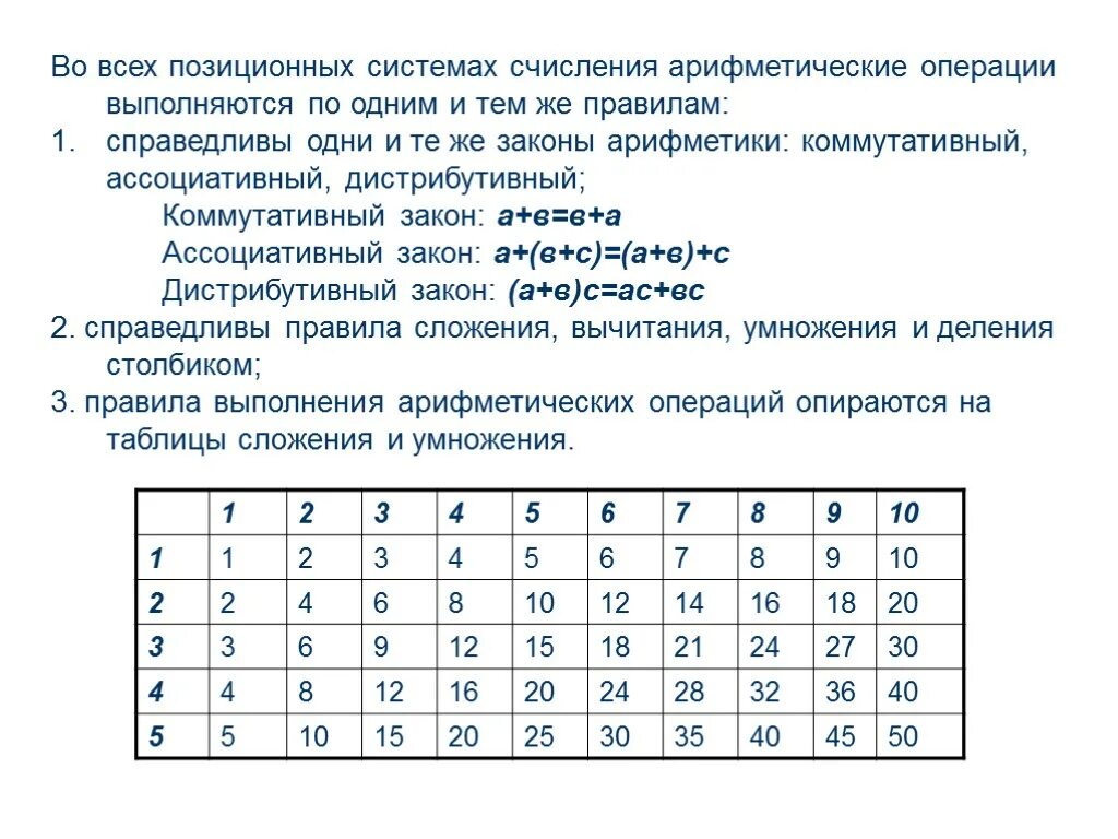 Калькулятор операций сложения. Таблицы сложения в позиционных системах счисления. Выполнение арифметических действий в позиционных системах счисления. Выполнение арифметических операций в позиционных системах счисления. Вычитание в системах счисления Информатика.