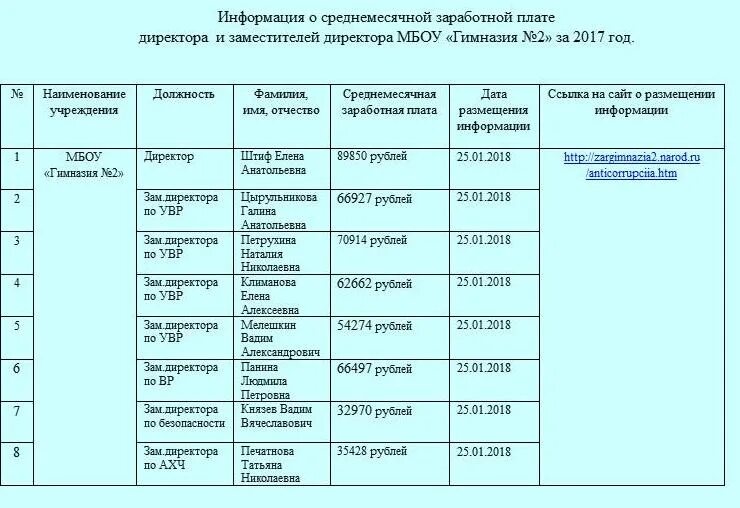 Нриц нижневартовск личный. Зарплата заместителя директора школы. Заработная плата заместителей директора школы. Оклад заместителя директора. Оклад заместителя директора школы.