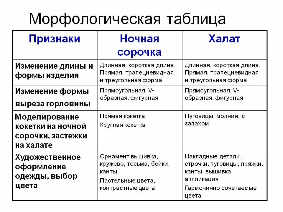 Метод морфологического анализа ящика. Морфологическая таблиуюуп. Морфологический анализ пример. Метод морфологического ящика цвикки. Морфологический анализ технология.