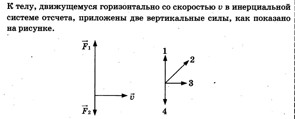 На левом рисунке представлены. Угол направления вектора. Направление вектора ускорения тела. Физика 10-11 класс направление векторов. Направление вектора l.