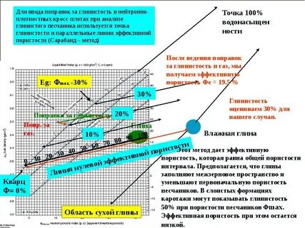 Глубина заполнить