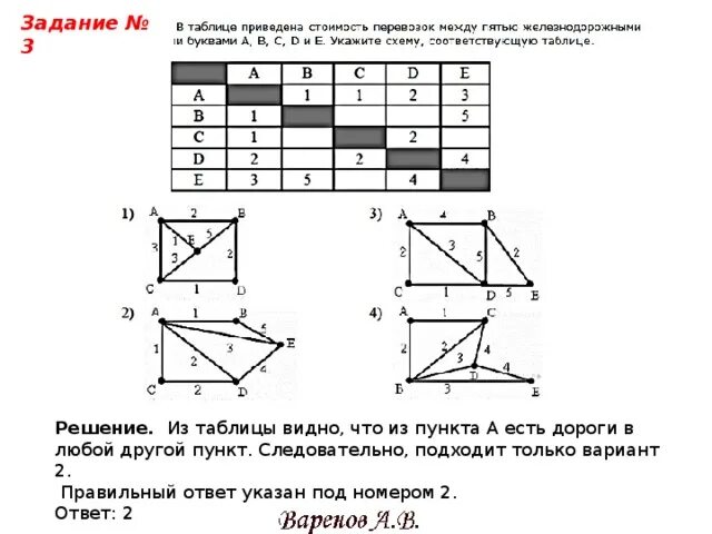 Моделирование задачи 9 класс