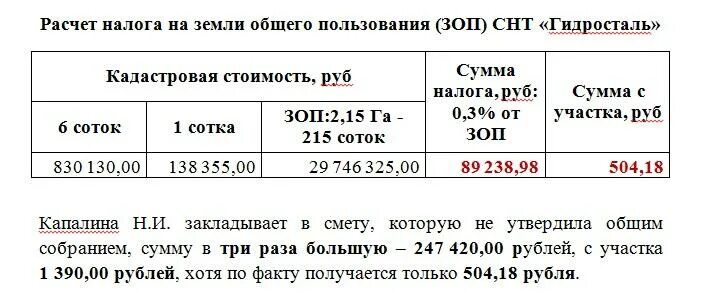 Налоги на землю общего пользования в СНТ. Как рассчитать земельный налог. Налог за землю в СНТ. Как рассчитать земельный налог пример.