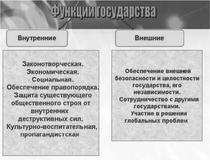 Общие функции государства это