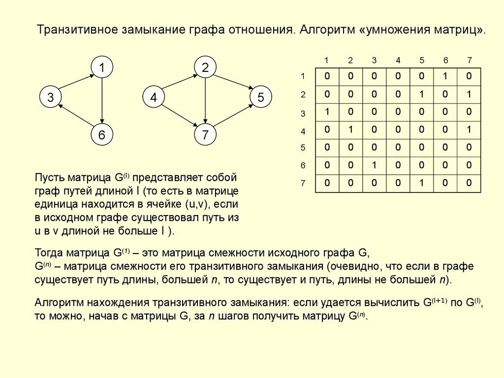 Количество строк в матрице смежности графа. Алгоритм матрица смежности графов. матрица смежности ориентированного графа петли. умножение графов матрицы смежности. матрица смежности мультиграфа.
