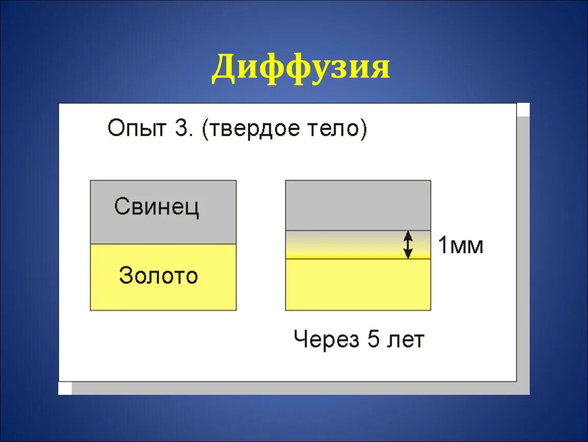 Диффузия между твердыми телами. Диффузия в твердых телах. диффузия в твердом теле. диффузия в твердых телах опыт. диффузия в твердых телах примеры.