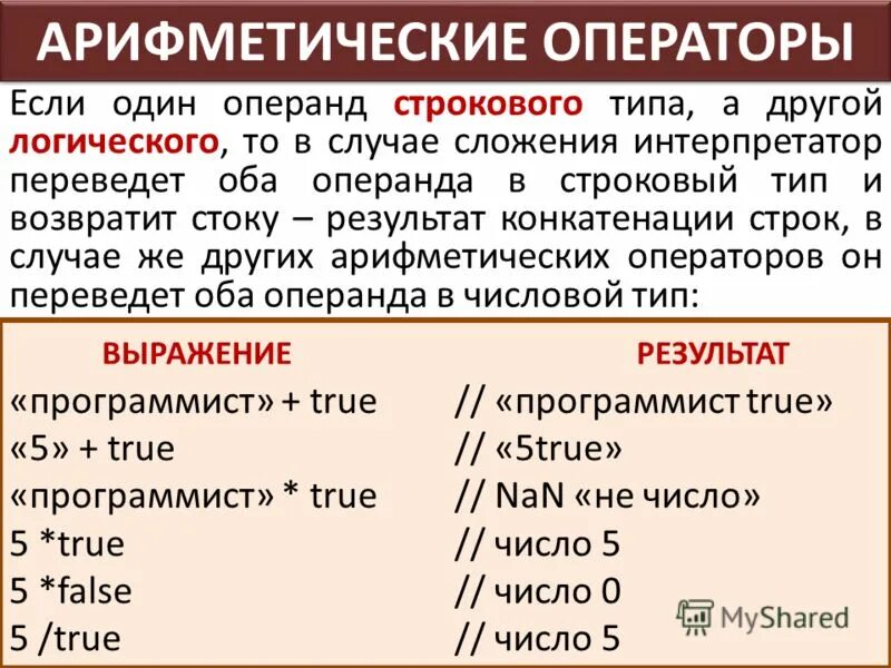 Отсутствует оператор соответствующий этим операндам c. Отсутствует оператор соответствующий этим операндам c. Операнд в программировании это. Отсутствует оператор соответствующий этим операндам c. Оператор операция операнд.