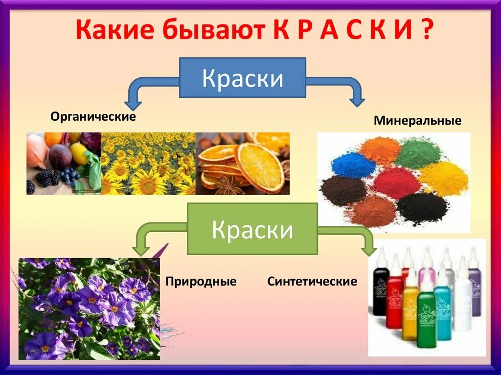 Природные красители. Органические красители. Красители из растений. Натуральные и синтетические красители.