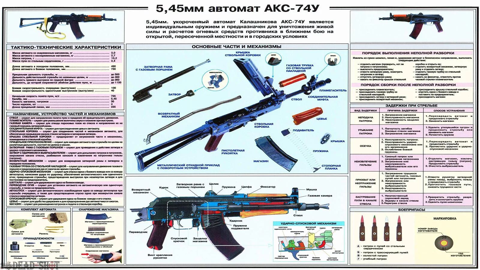 ТТХ автомата Калашникова АК-74. Автомат Калашникова АК-74м технические характеристики. АК-74 автомат ТТХ Калашникова АК. ТТХ автомата Калашникова АК-74 М. Вес ак 74 со снаряженным магазином