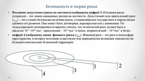 Теория опасностей