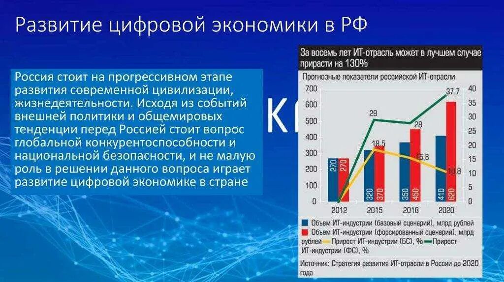 Информационные технологии проблемы и перспективы. Тенденция развития цифровой экономики в россии. перспективы развития хозяйства россии. перспективы развития экономики россии. уровни развития цифровой экономики.