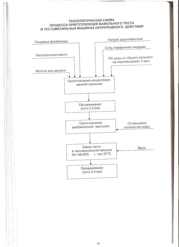 Приготовление вафельного теста. Технологическая схема приготовления вафельного теста. Технологическая схема приготовления вафель. Составьте технологическую схему приготовления вафельного теста. Технологическая схема приготовления вафельного полуфабриката.