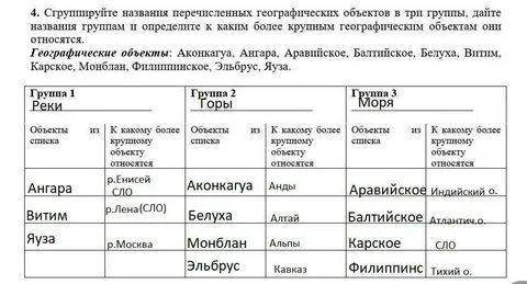 Наибольшее хозяйственное значение в зоне степей