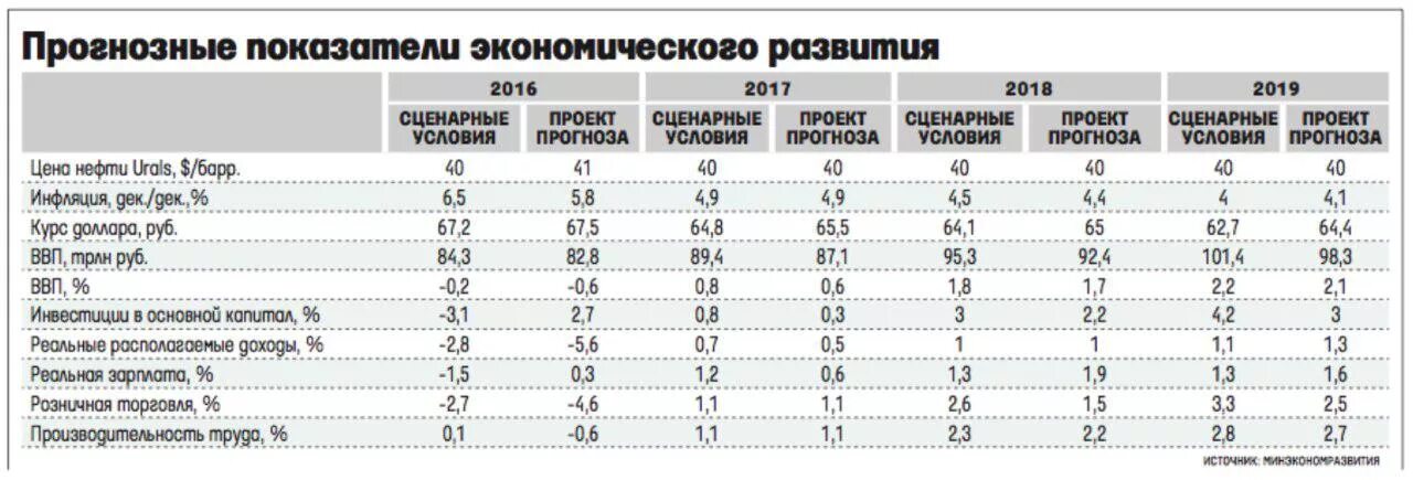 Показатели российской экономики. Экономика России экономические показатели. Экономические показатели России 2023. Показатели экономического развития РФ. Показатели экономики России.