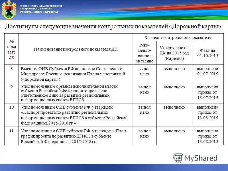 Дорожная карта мероприятия пример