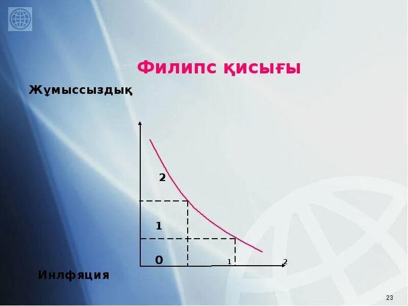 Кривая Филипса и практическая кривая Филипса. Вдоль Кривой Филлипса.... Л Филипс. V модель Филипса векторы.