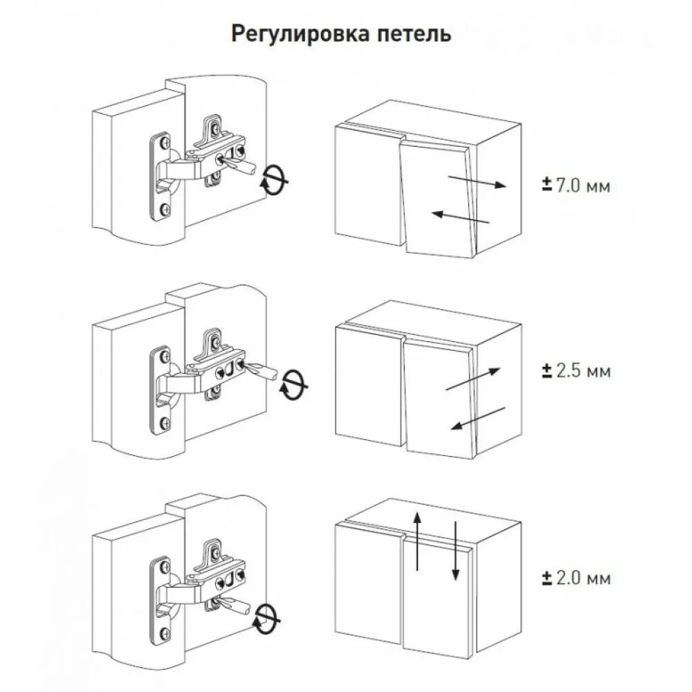 Регулировка мебельных дверных петель. Регулировка мебельных шарниров. Регулировка дверных петель на мебели. Регулировка шарниров мебельных шкафа.