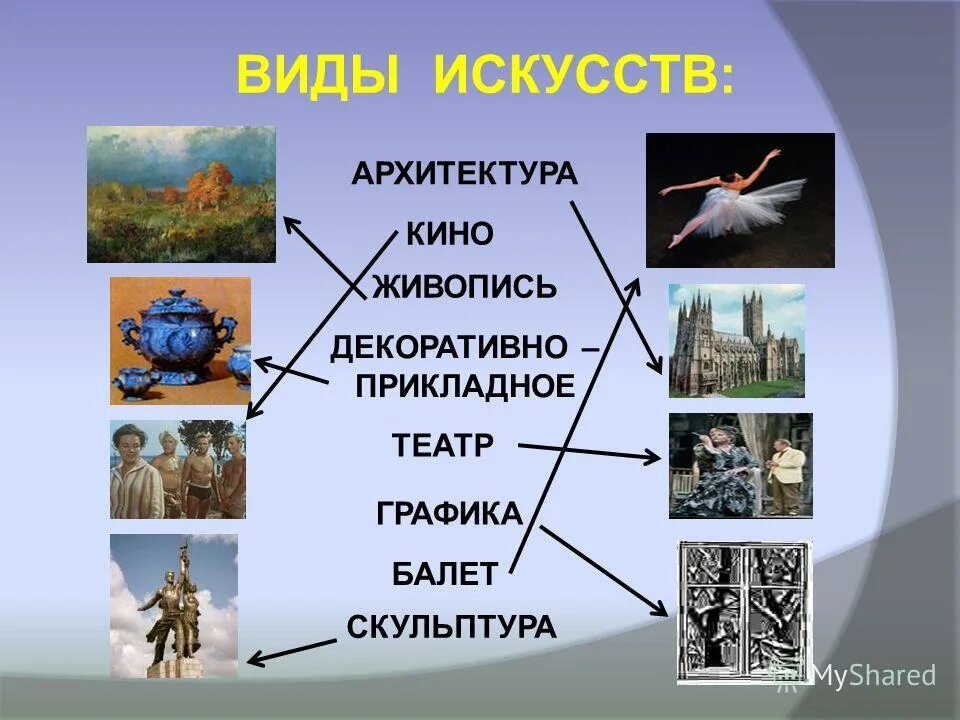Жанры графики в искусстве