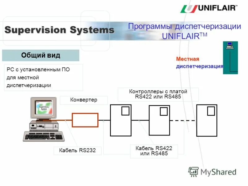 структурная схема автоматизации и диспетчеризации. структурная схема автоматизации и диспетчеризации. структурная схема автоматизации и диспетчеризации. пульт диспетчеризации кристалл 3. структурная схема диспетчеризации инженерных.