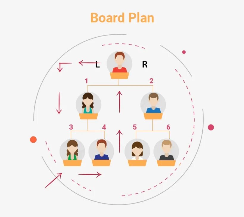 Planning board. Board MLM Plan. What is Board Plan MLM software?. МЛМ.