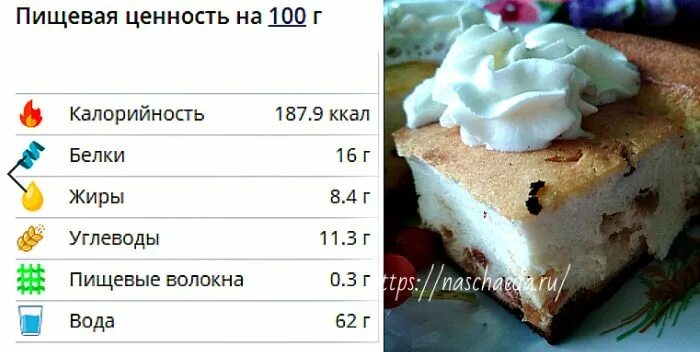 Творог сколько углеводов в 100. Творожная запеканка калории на 100. Запеканка творожная калории на 100 грамм. Запеканка творожная ккал на 100г. Запеканка из творога калорийность.