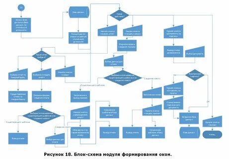 Сколько программ модулей