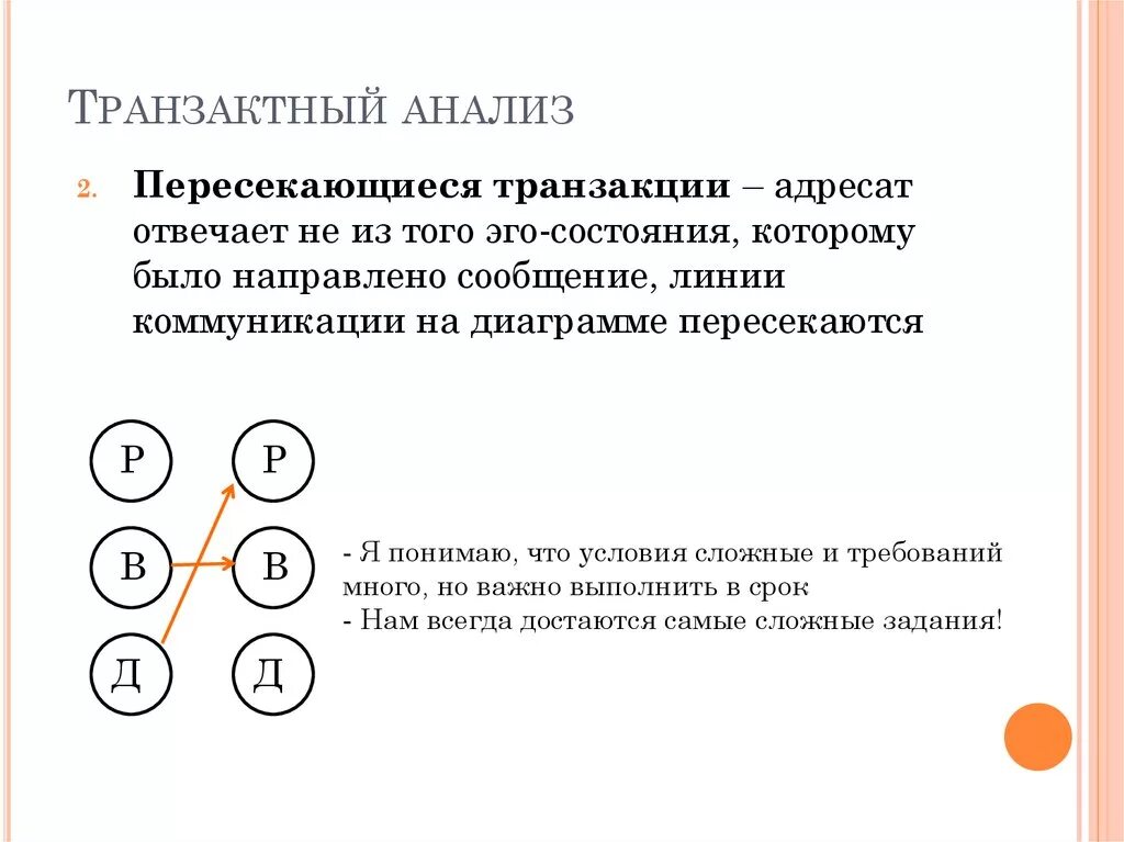 Метод транзакции