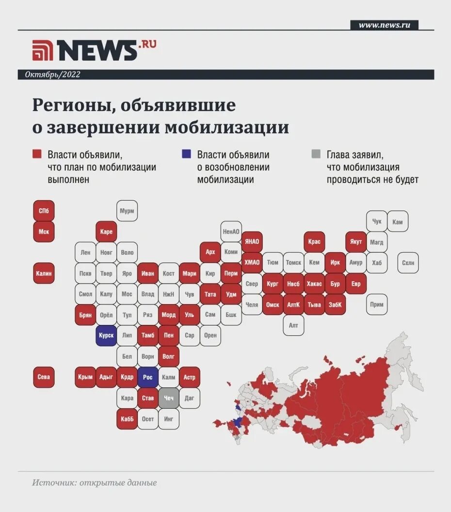 Сколько получают мобилизованные в россии. План мобилизации по регионам таблица. Мобилизация по регионам России. Регионы мобилизации в России. Мобилизационный план по регионам России.