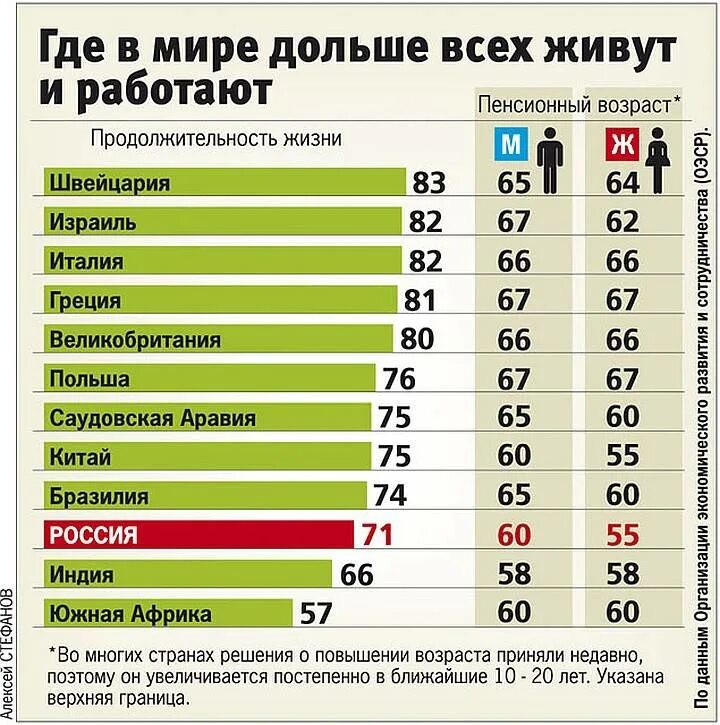 Возраст жизни на планете. Средняя Продолжительность жизни мужчин по странам таблица. Средняя Продолжительность жизни человека в мире. Статистика средней продолжительности жизни в мире. Средняя Продолжительность жизни в разных странах.