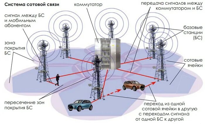 Переключи другую станцию
