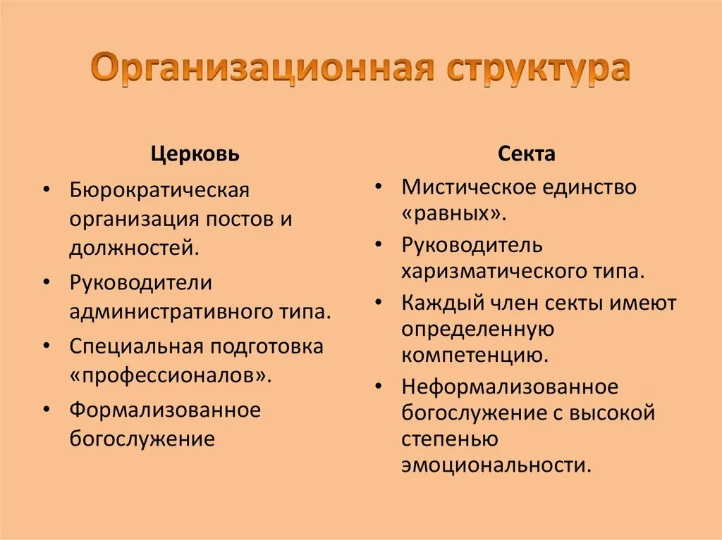 Сравнение церкви и секты. Различия секты и религии. Отличие церкви от секты таблица. Структура секты. Главные религиозные организации церковь и секта