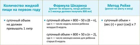 На смеси сколько раз должен какать