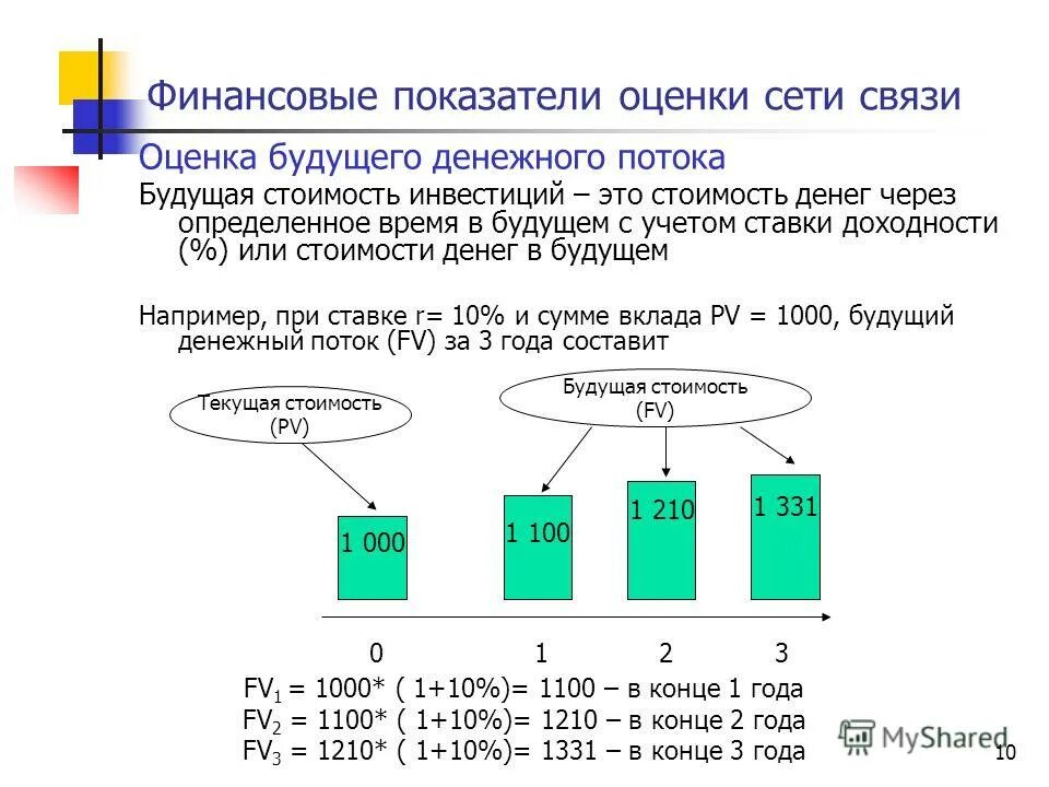 финансы показатели. Gm1 gm2 маржа. General motors прибыль. финансовые показатели газпромбанка. Gm1 финансовый показатель что это.