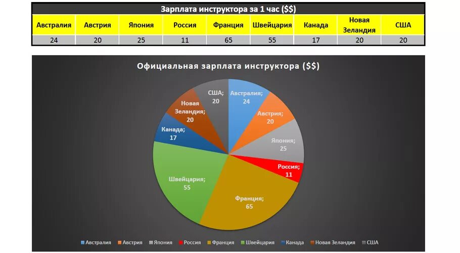 Фитнес инструктор зарплата. Сколькозарабатывант фитнес тренер. Сколько зарабатывает тренер. Фитнес тренер зарплата.