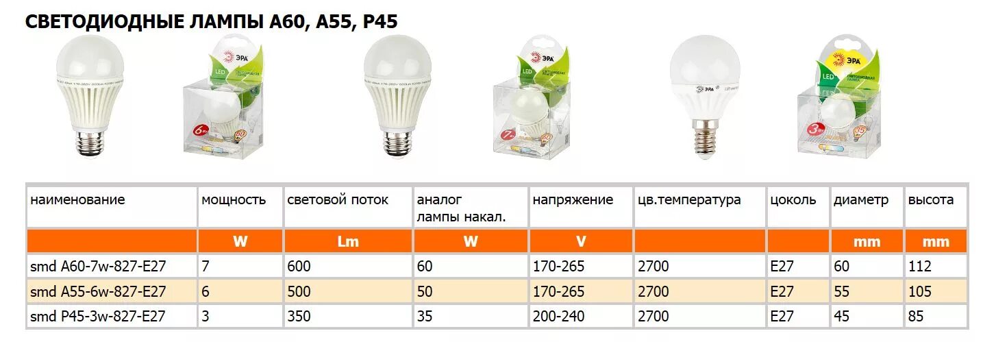 Световой поток светодиодной лампы 20 Вт. Светодиодные лампы е27 таблица мощности. Световой поток светодиодных ламп 7 ватт. Таблица соответствия мощности светодиодных ламп. Соотношение светодиодных ламп