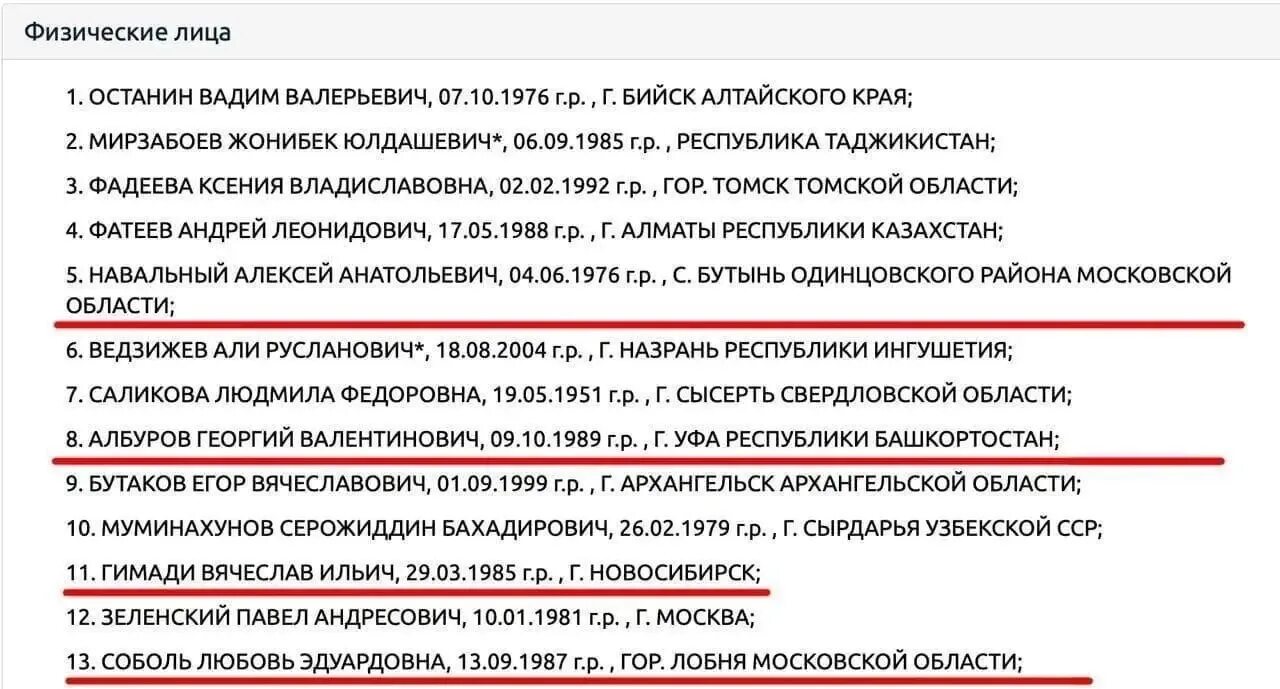 Навальный в списке экстремистов. Список террористов. Внесли в список террористов и экстремистов.. Террорист и экстремист Навальный.