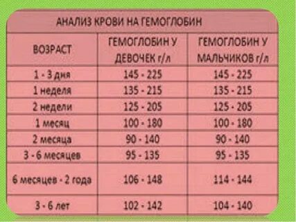 Низкий гемоглобин у новорожденного