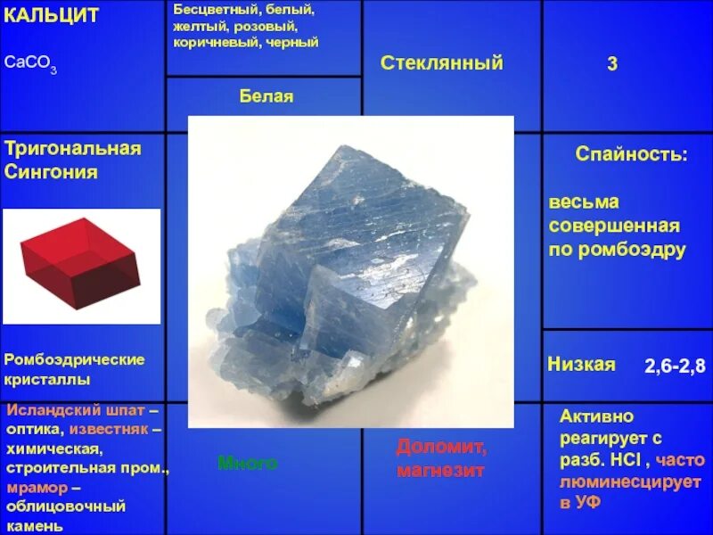 Химический состав кальцита. Кальцит caco3. Кальцит сингония. Ромбоэдрические Кристаллы. Сингония магнезита.