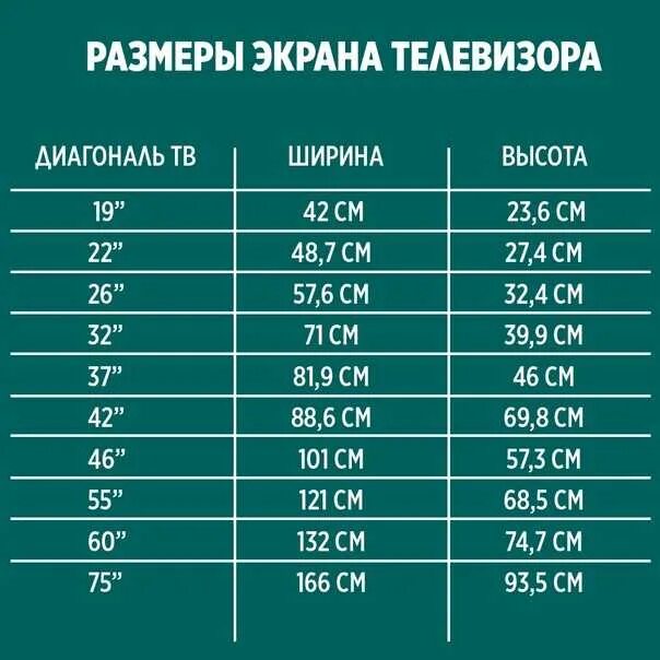 29 сколько сантиметров. Размеры телевизоров в дюймах и сантиметрах таблица. Дюймы телевизора в сантиметры таблица и ширина. Диагональ ТВ В сантиметрах таблица ширина. Таблица размеров экрана телевизора в зависимости от диагонали.