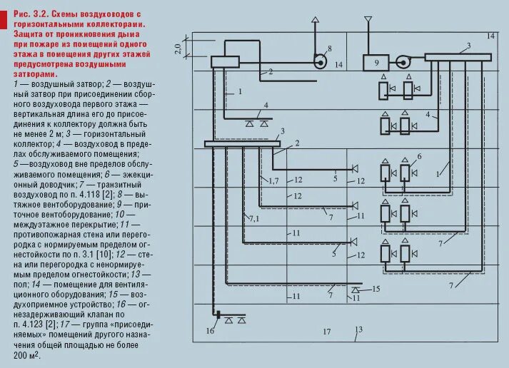 Схемы прокладки транзитных воздуховодов. Воздушный затвор вентиляция схема. Что такое воздушный затвор в системе вентиляции. Противопожарная вентиляция воздушный затвор. Сп7 вентиляция