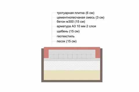 Состав смеси для укладки плитки