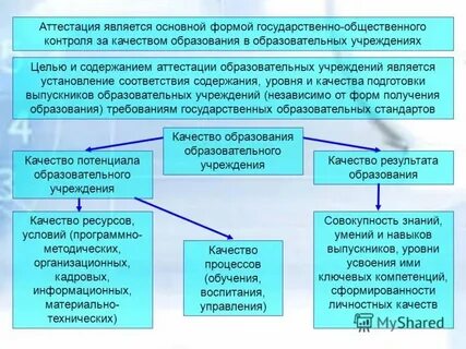 Биро аттестация