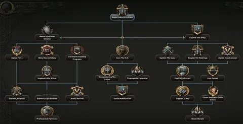 Hoi 4 доктрины
