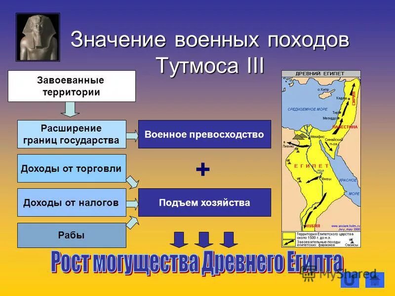 Военные походы фараонов впр. Завоевания фараона Тутмоса III. Походы фараона Тутмоса 3 исторические факты. Завоевания фараона Тутмоса 3 карта. Военные походы фараонов исторические факты.